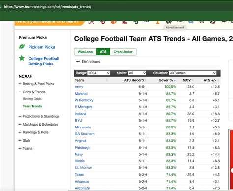 College Football Team ATS Trends .